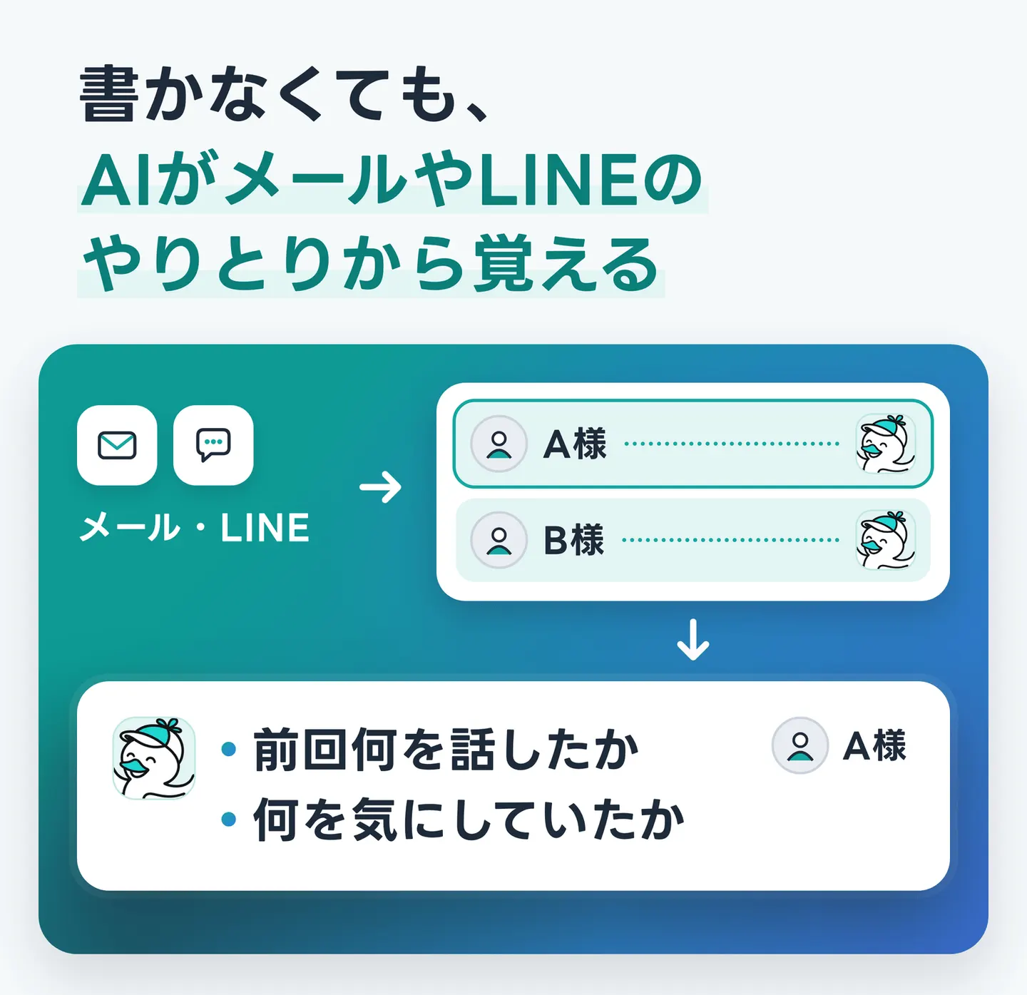 書かなくても、AIがメールやLINEのやりとりから覚える