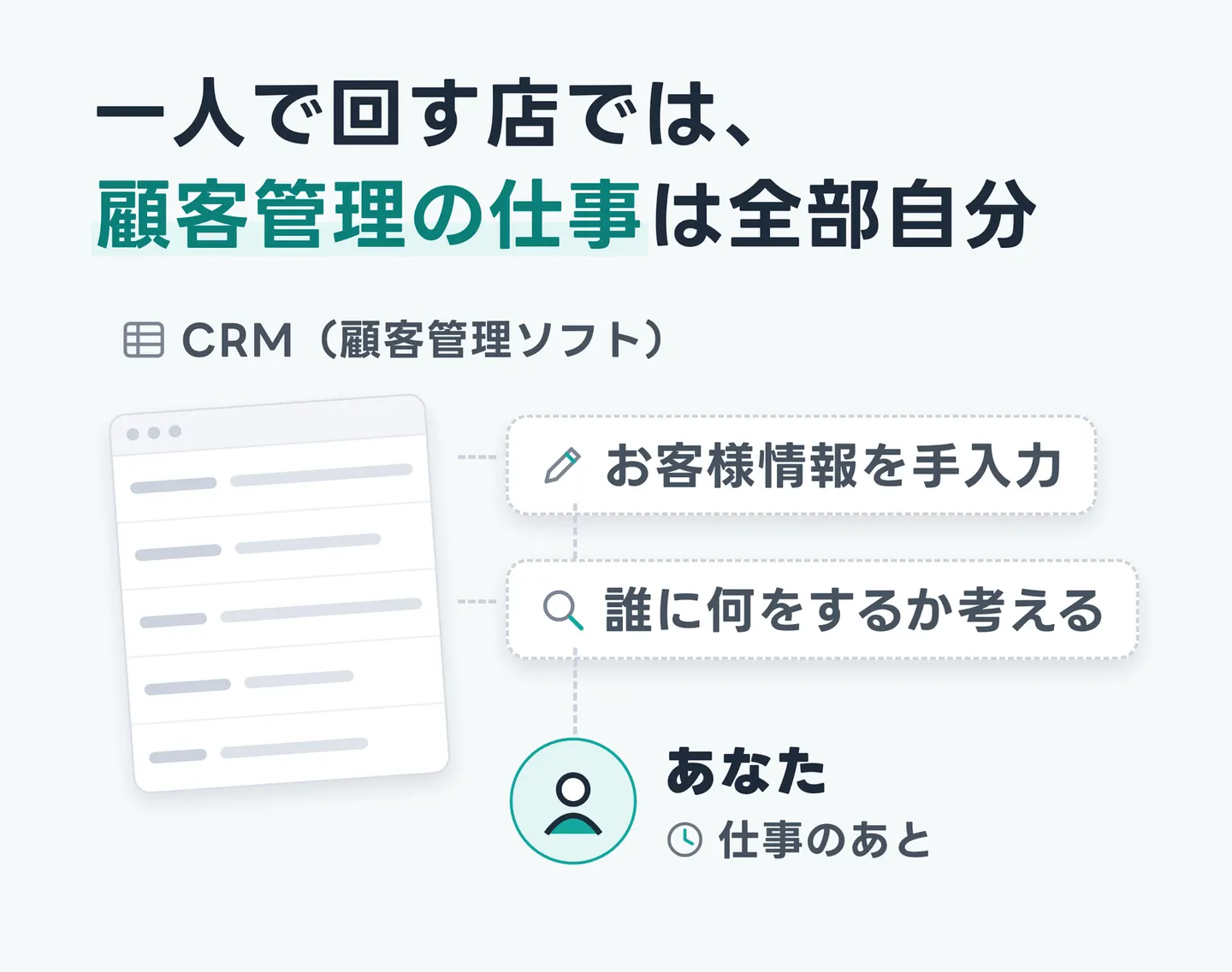 一人で回す店では、顧客管理の仕事は全部自分