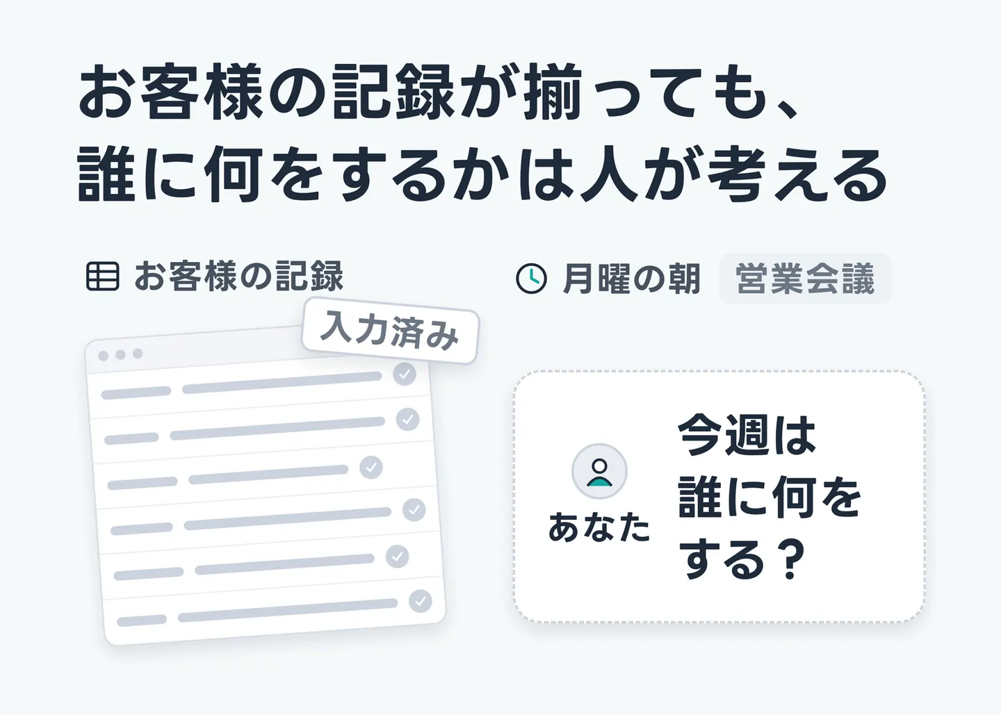 お客様の記録が揃っても、誰に何をするかは人が考える
