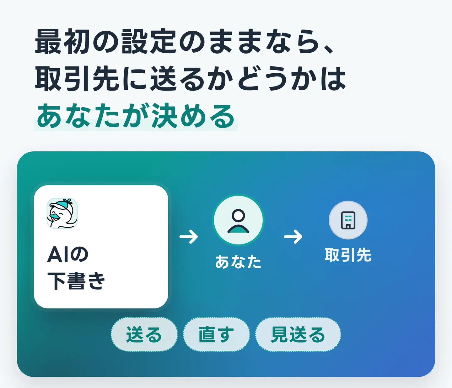 最初の設定のままなら、取引先に送るかどうかはあなたが決める