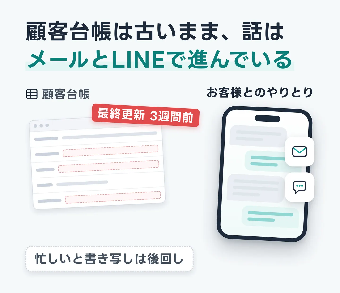 顧客台帳は古いまま、話はメールとLINEで進んでいる
