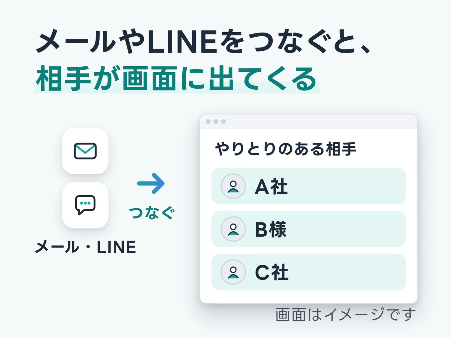 メールやLINEをつなぐと、相手が画面に出てくる