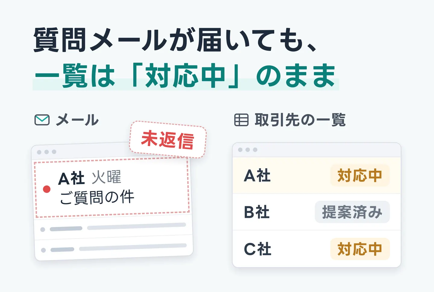 質問メールが届いても、一覧は「対応中」のまま
