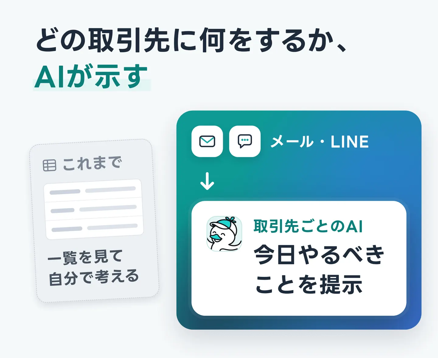 どの取引先に何をするか、AIが示す