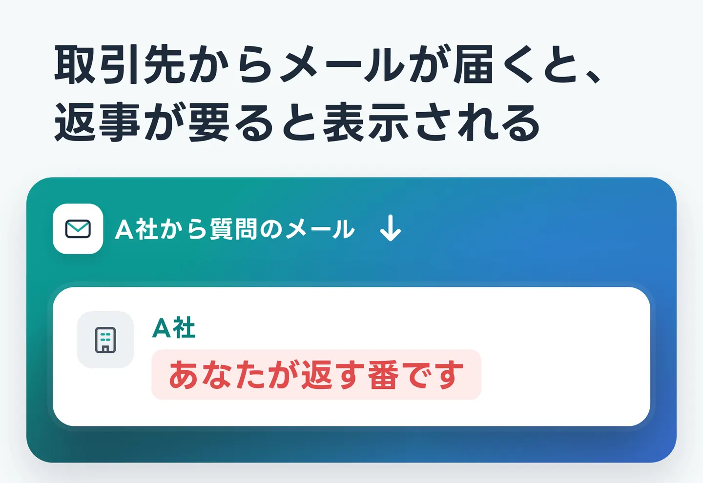 取引先からメールが届くと、返事が要ると表示される