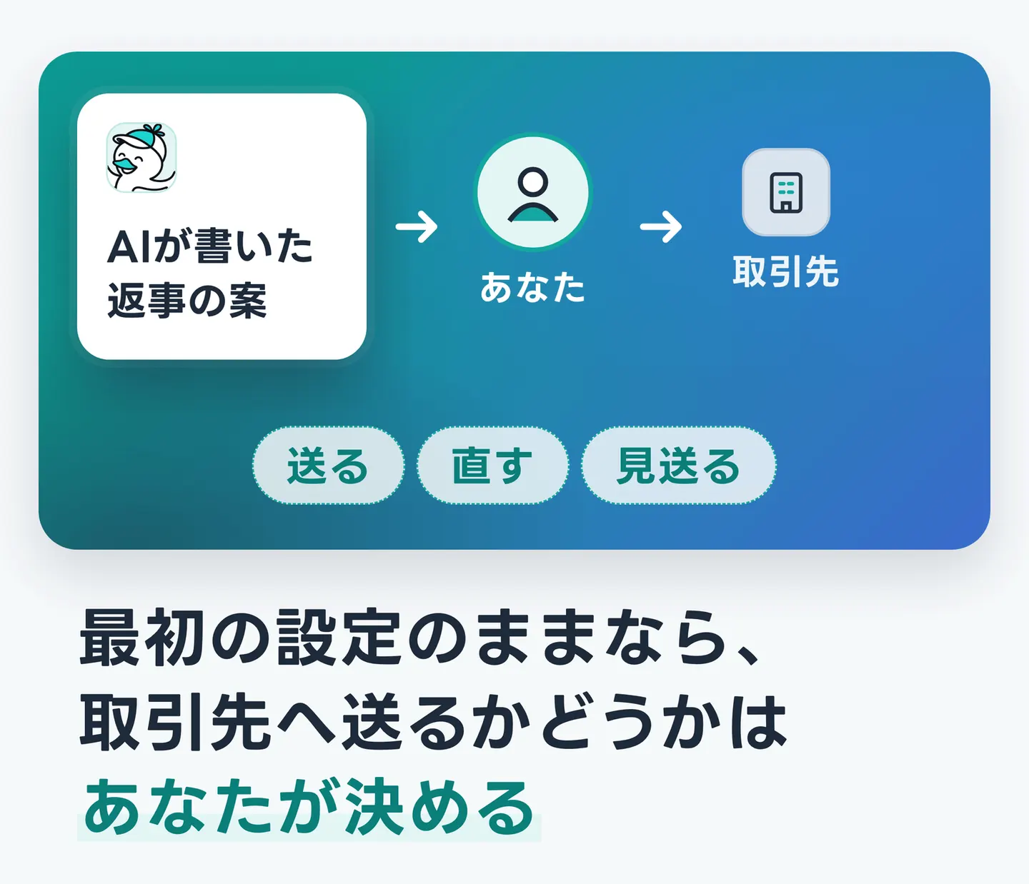 最初の設定のままなら、取引先へ送るかどうかはあなたが決める