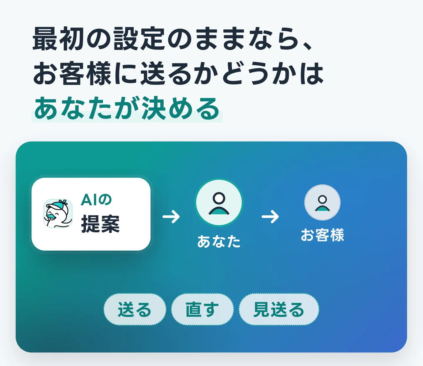 最初の設定のままなら、お客様に送るかどうかはあなたが決める