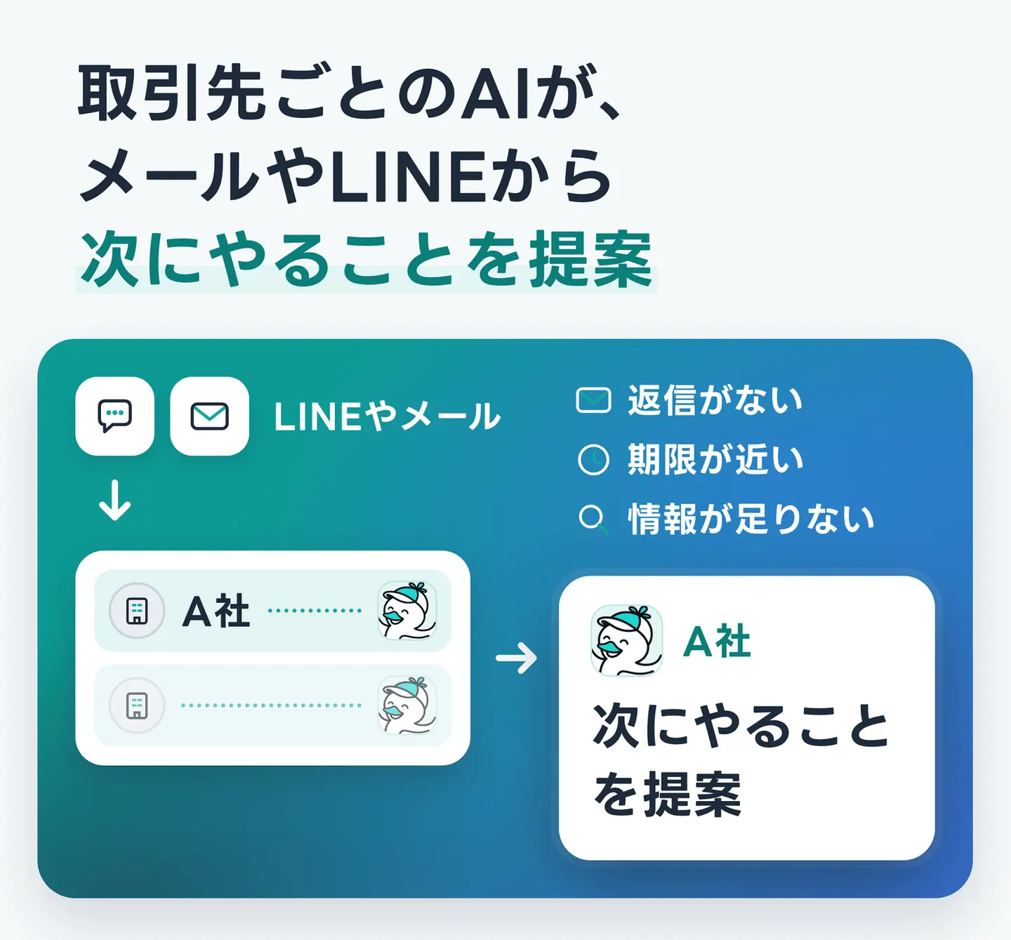 取引先ごとのAIが、メールやLINEから次にやることを提案