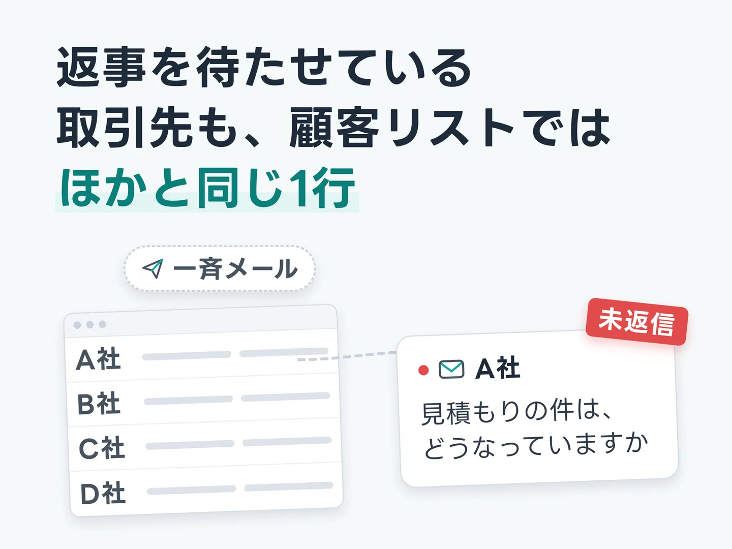 返事を待たせている取引先も、顧客リストではほかと同じ1行