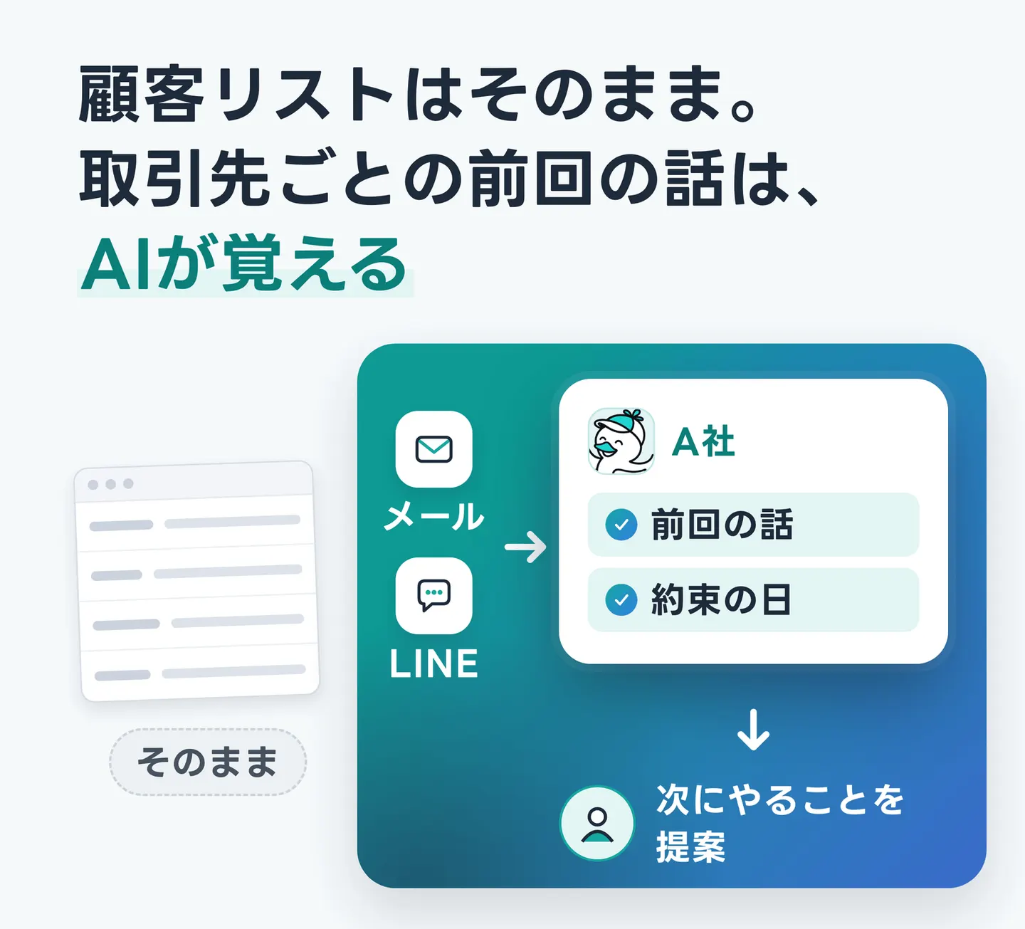 顧客リストはそのまま。取引先ごとの前回の話は、AIが覚える