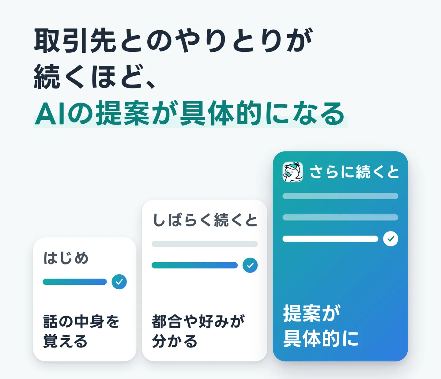 取引先とのやりとりが続くほど、AIの提案が具体的になる