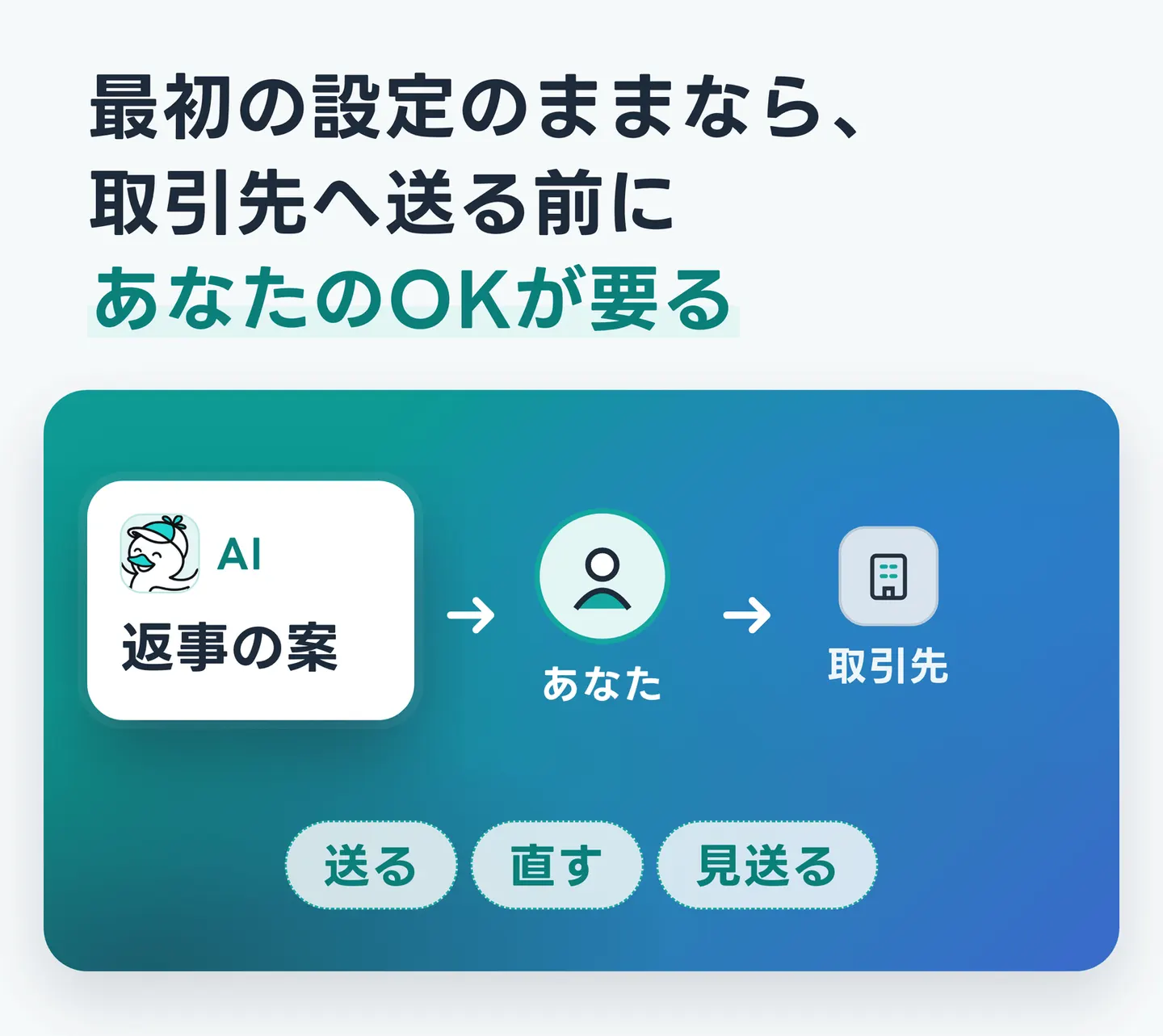最初の設定のままなら、取引先へ送る前にあなたのOKが要る