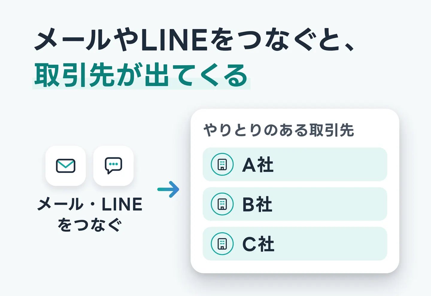 メールやLINEをつなぐと、取引先が出てくる