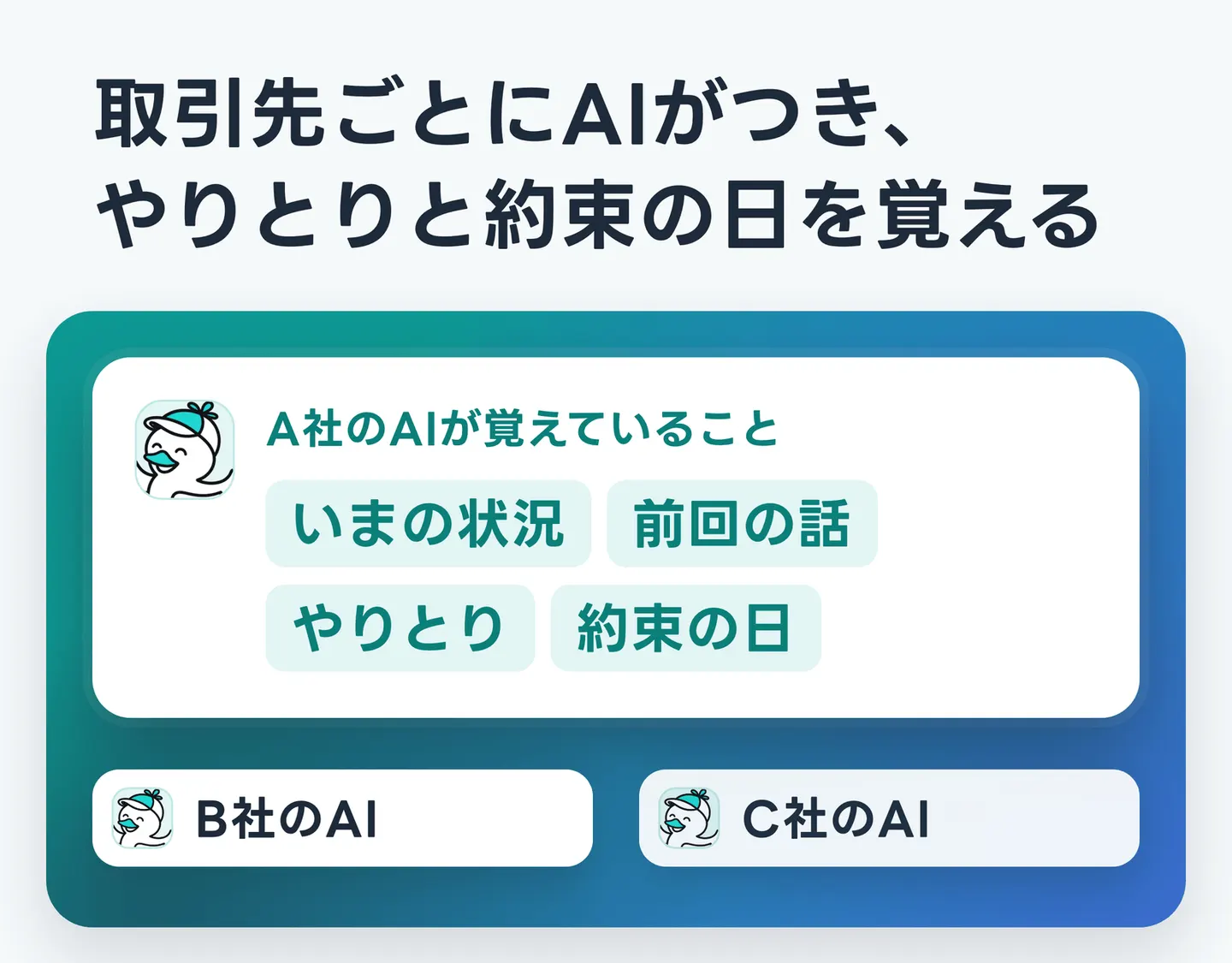 取引先ごとにAIがつき、やりとりと約束の日を覚える