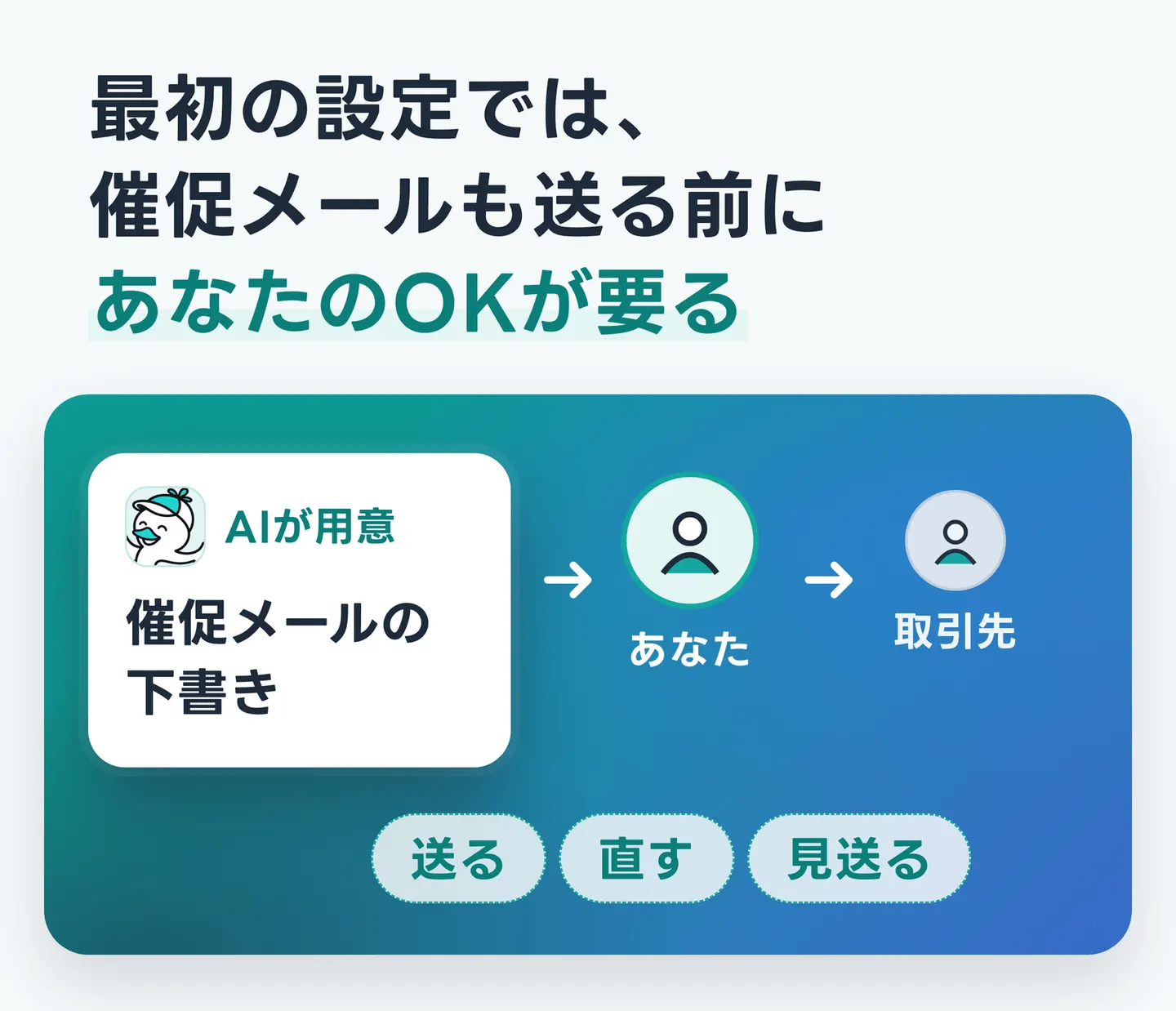 最初の設定では、催促メールも送る前にあなたのOKが要る
