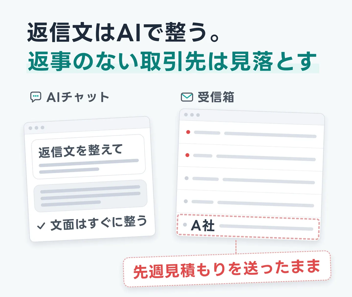 返信文はAIで整う。返事のない取引先は見落とす