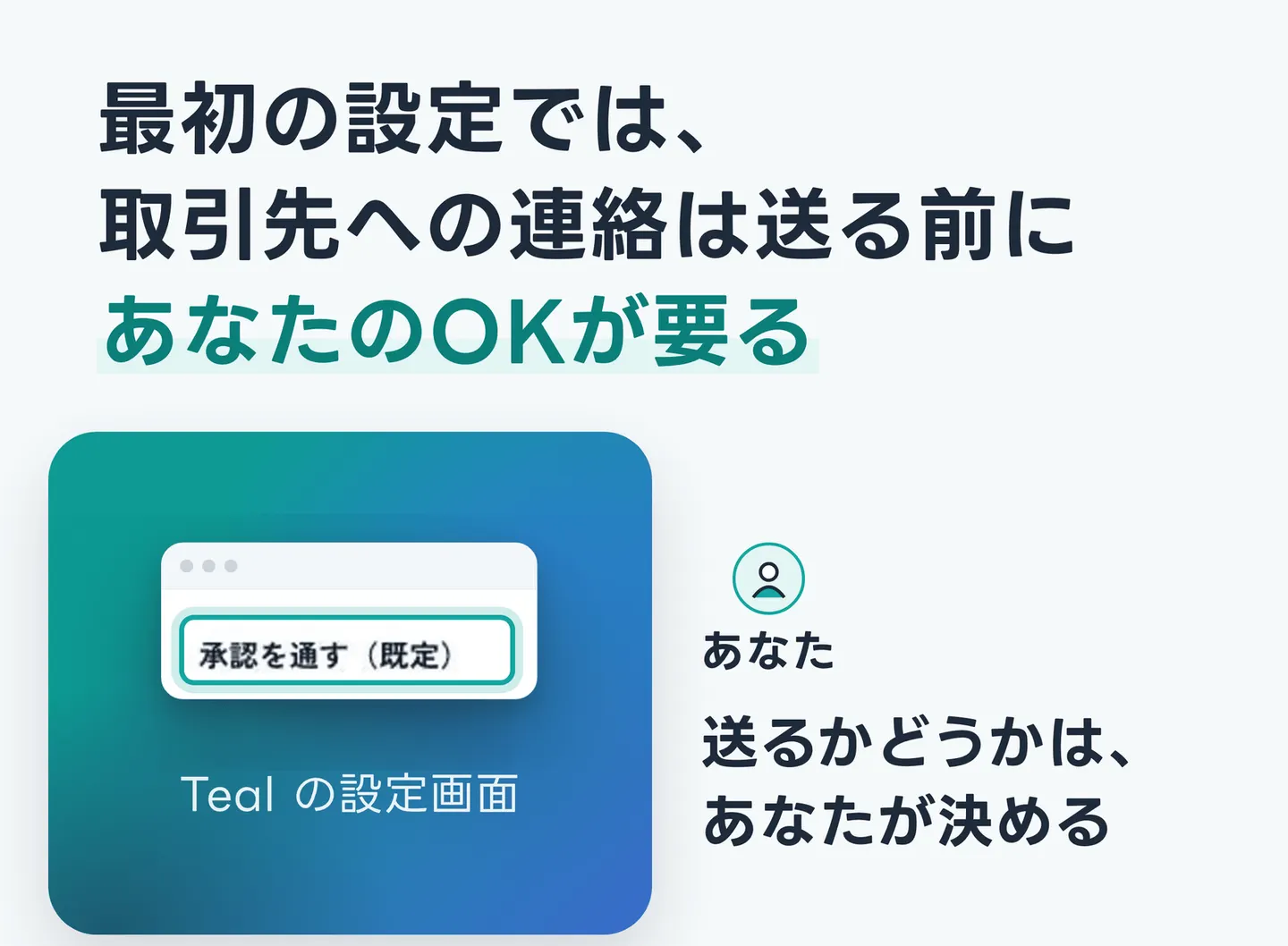 最初の設定では、取引先への連絡は送る前にあなたのOKが要る