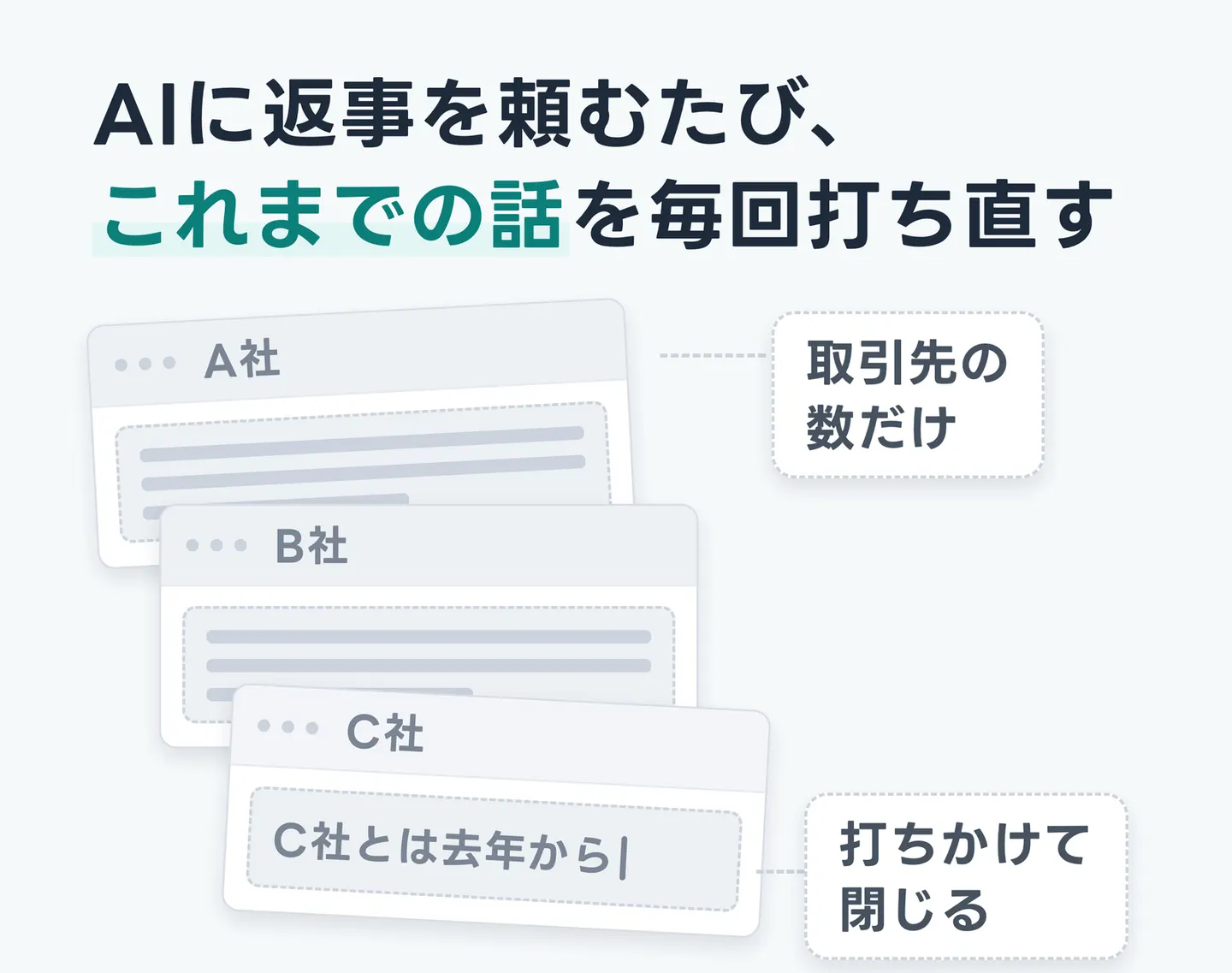 AIに返事を頼むたび、これまでの話を毎回打ち直す
