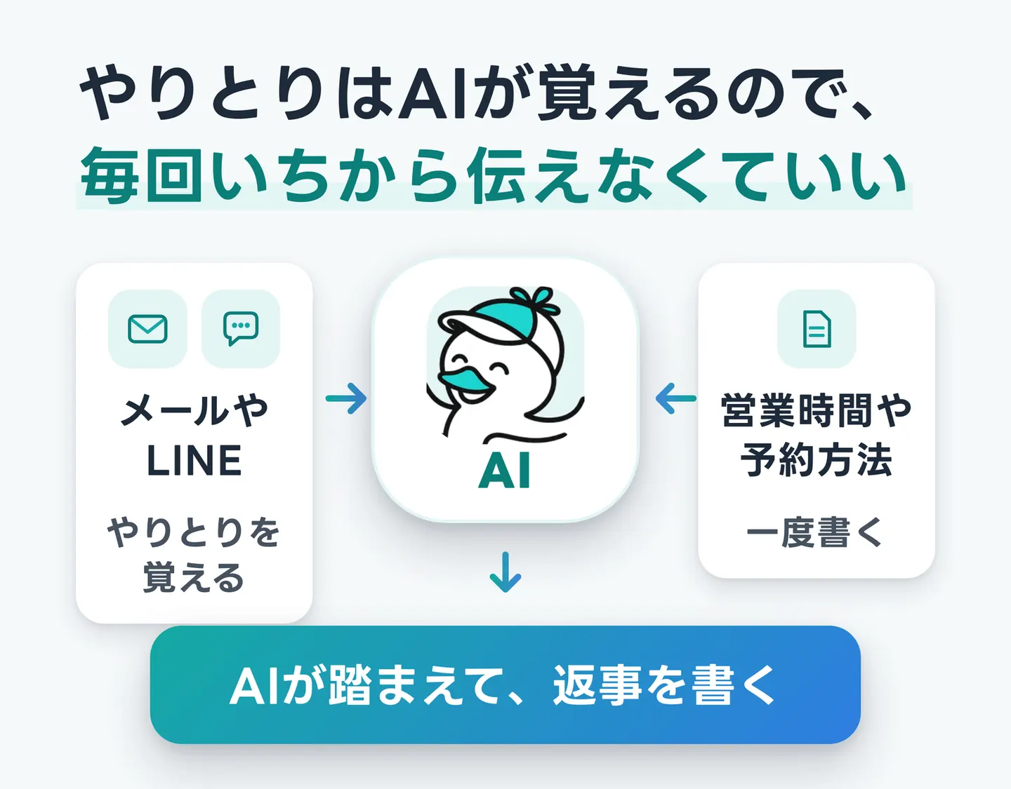 やりとりはAIが覚えるので、毎回いちから伝えなくていい
