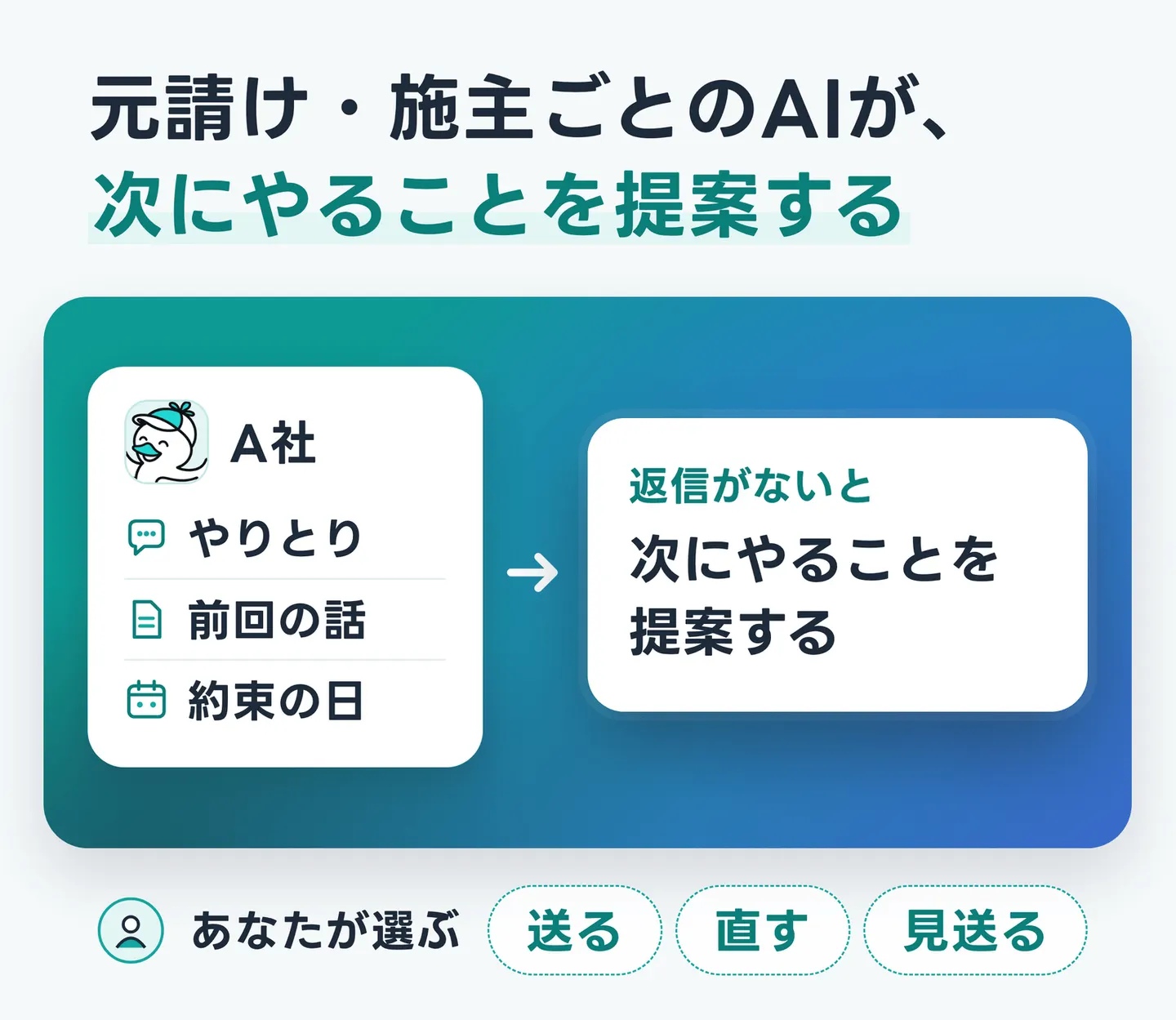 元請け・施主ごとのAIが、次にやることを提案する