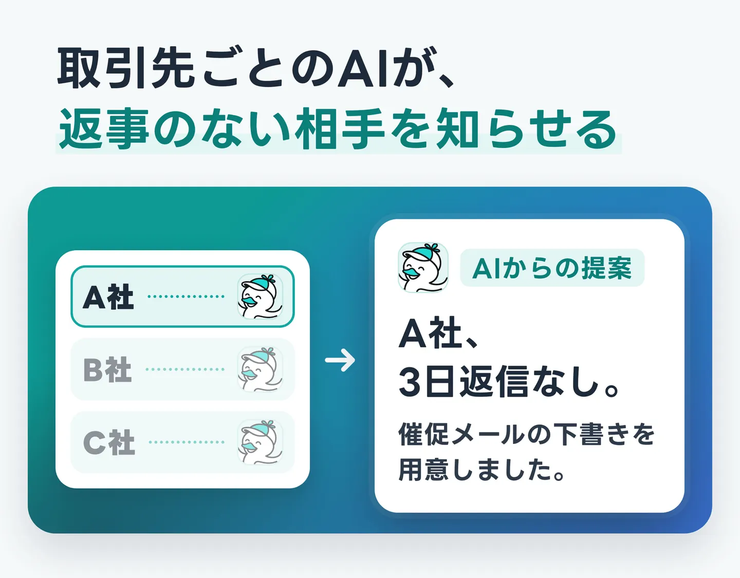 取引先ごとのAIが、返事のない相手を知らせる