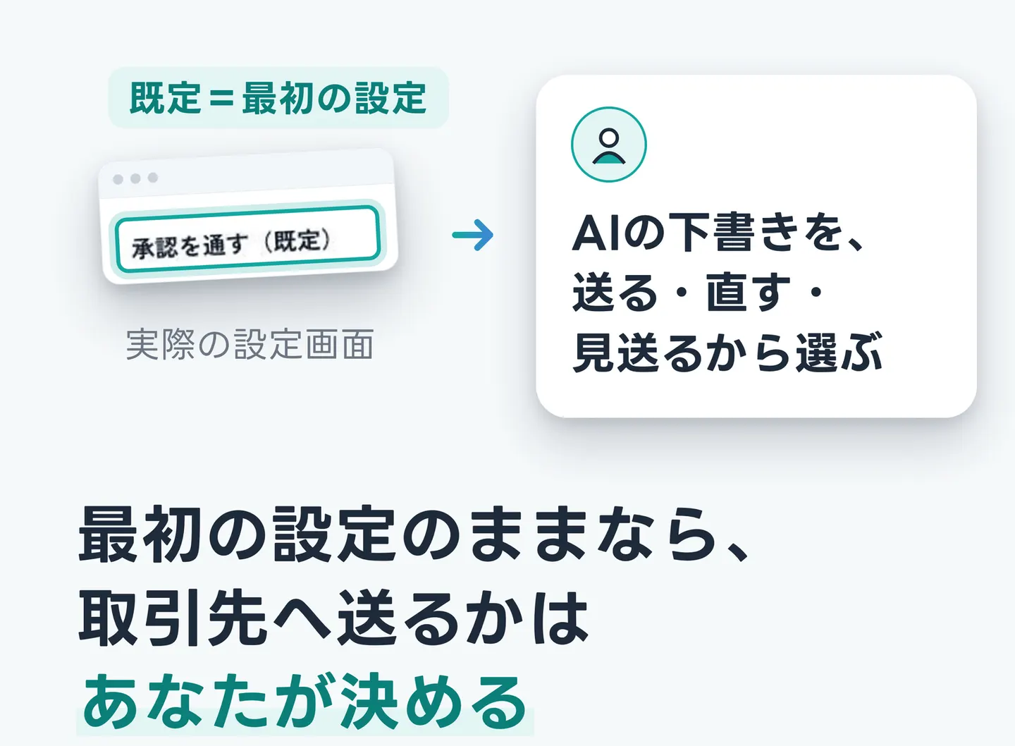 最初の設定のままなら、取引先へ送るかはあなたが決める