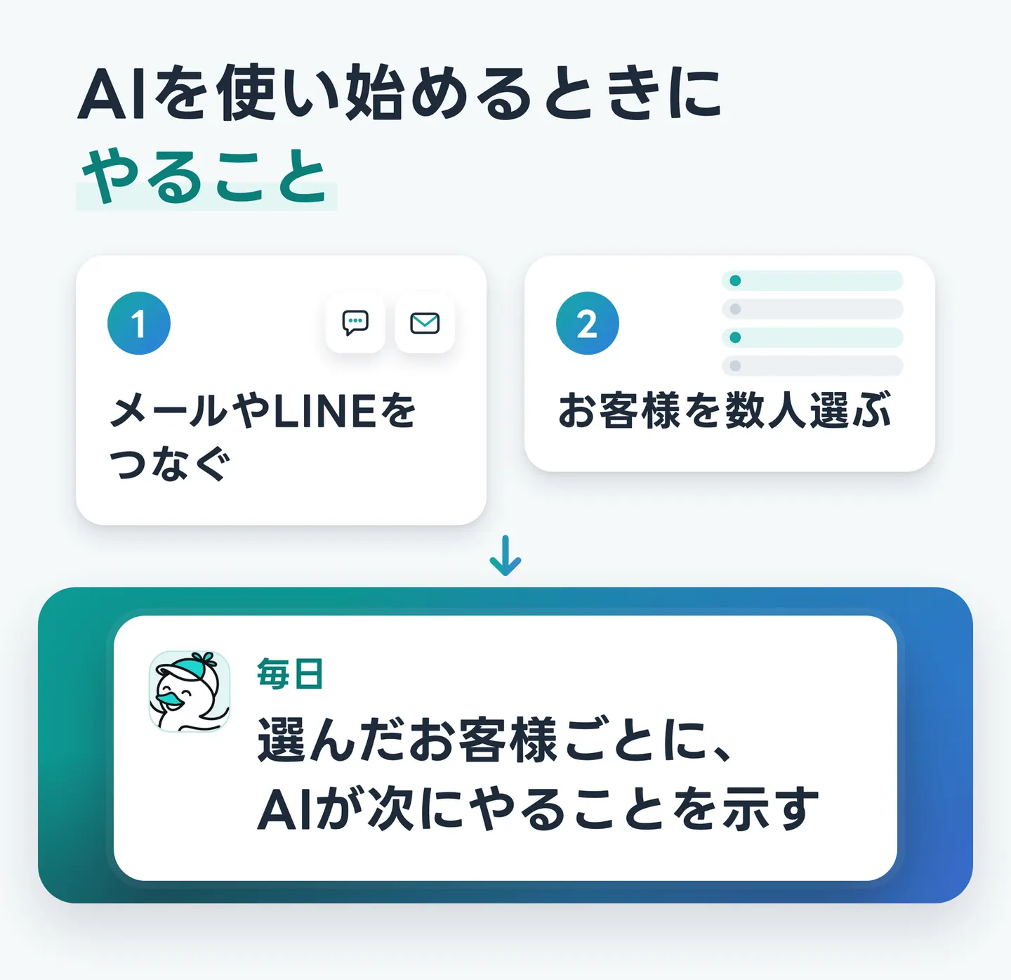 AIを使い始めるときにやること