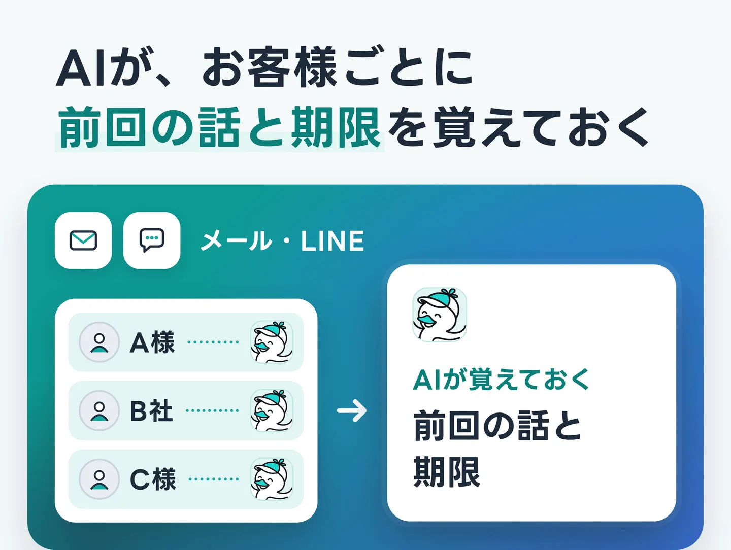 AIが、お客様ごとに前回の話と期限を覚えておく