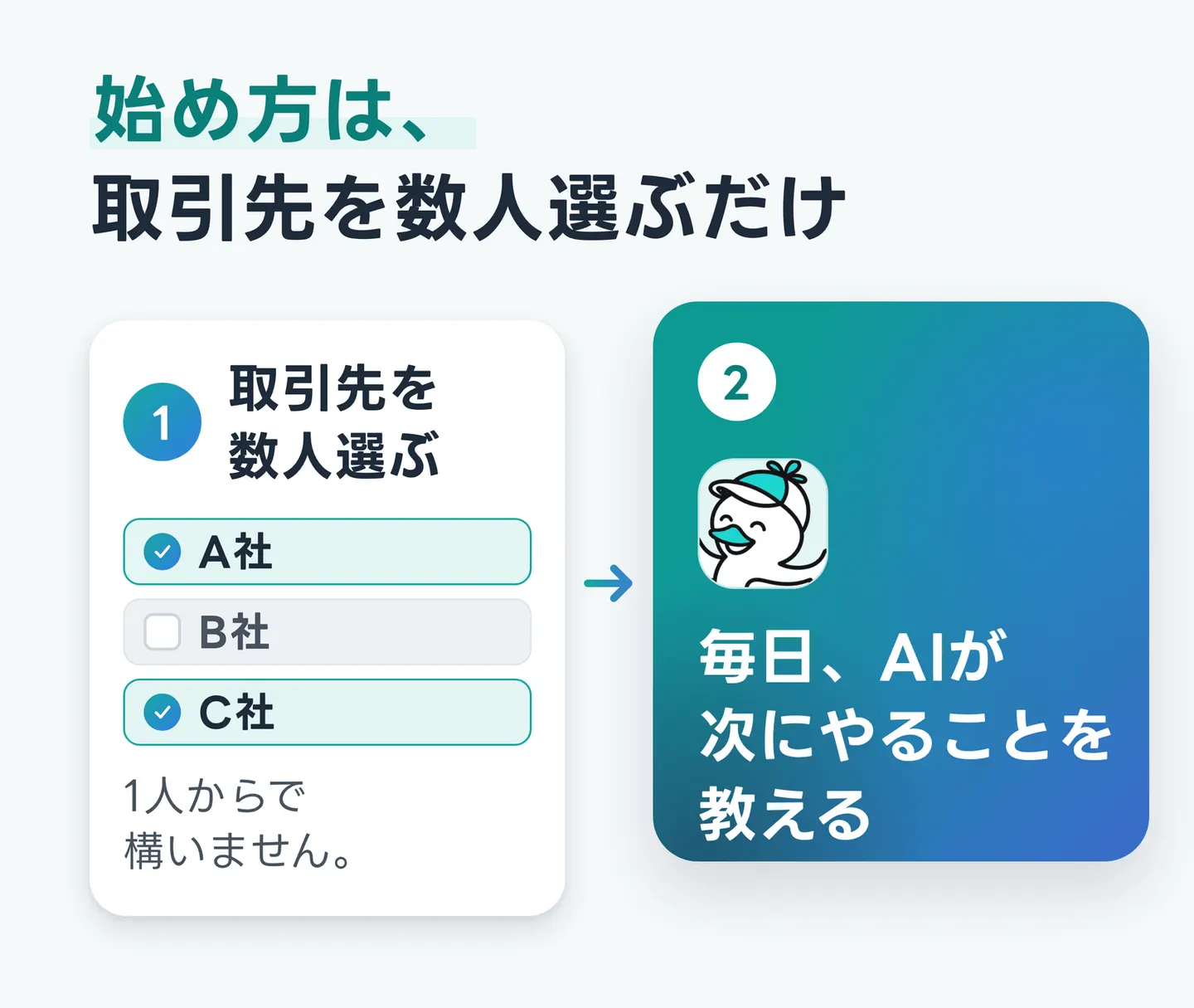 始め方は、取引先を数人選ぶだけ