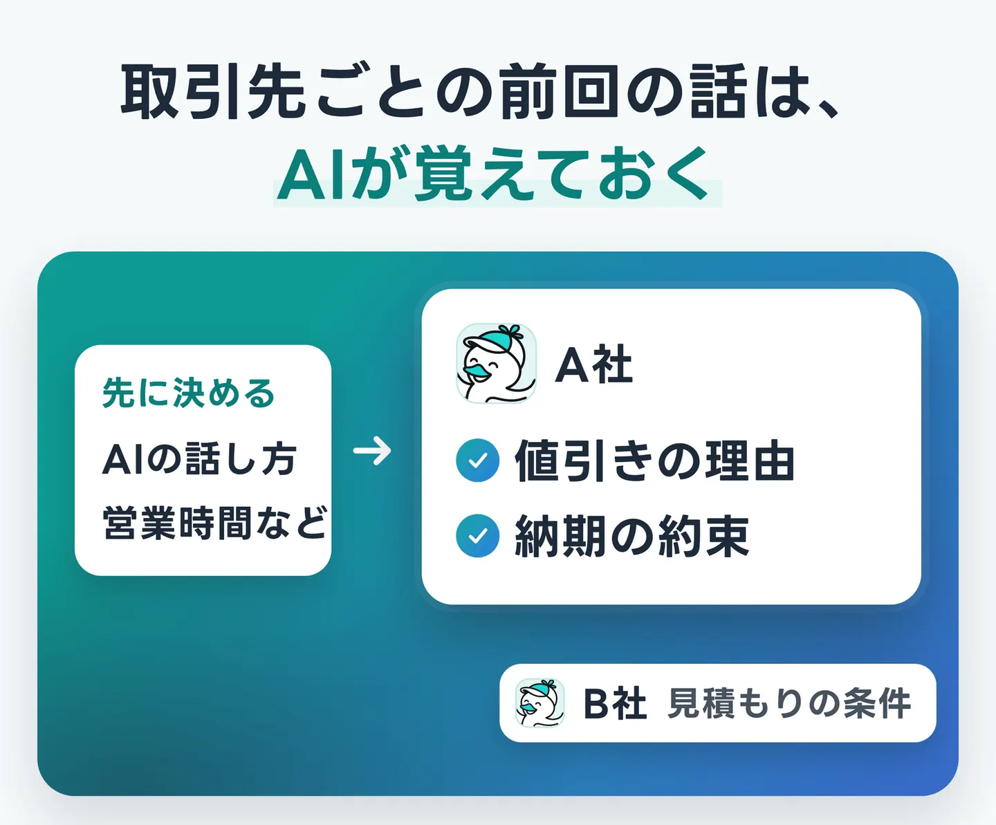 取引先ごとの前回の話は、AIが覚えておく