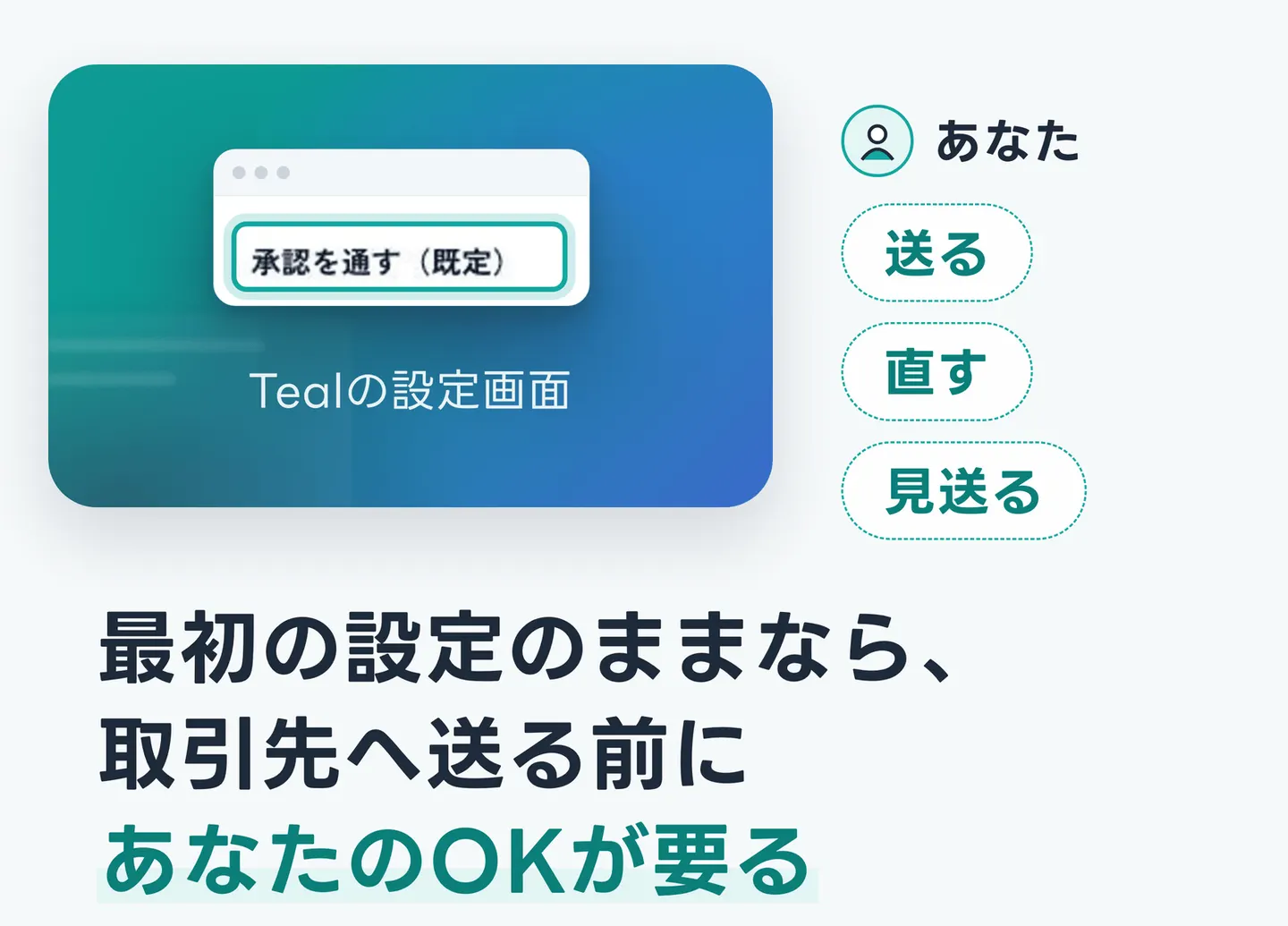 最初の設定のままなら、取引先へ送る前にあなたのOKが要る