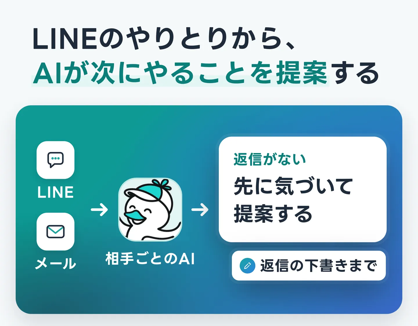 LINEのやりとりから、AIが次にやることを提案する