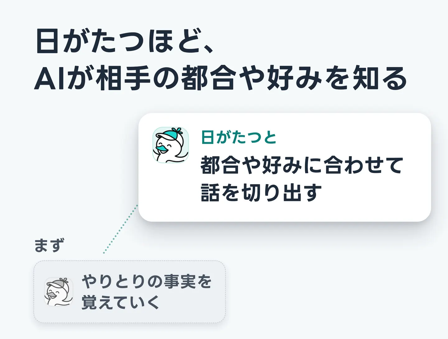 日がたつほど、AIが相手の都合や好みを知る