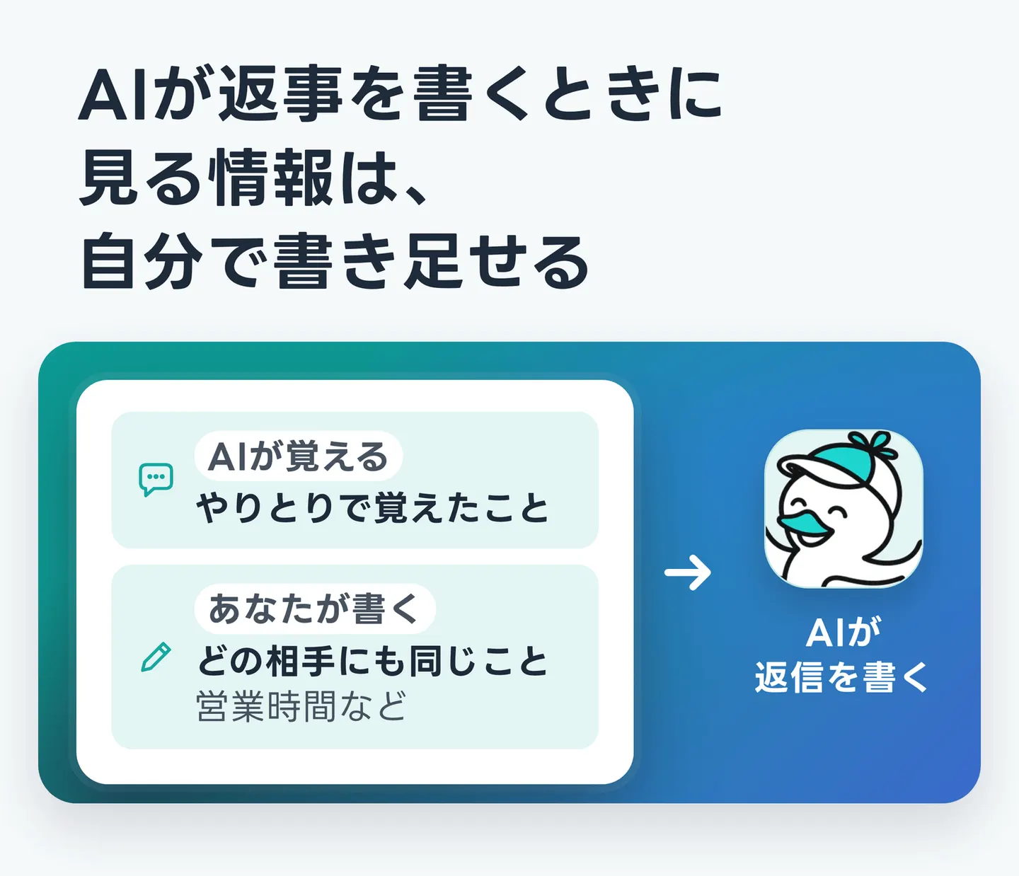AIが返事を書くときに見る情報は、自分で書き足せる