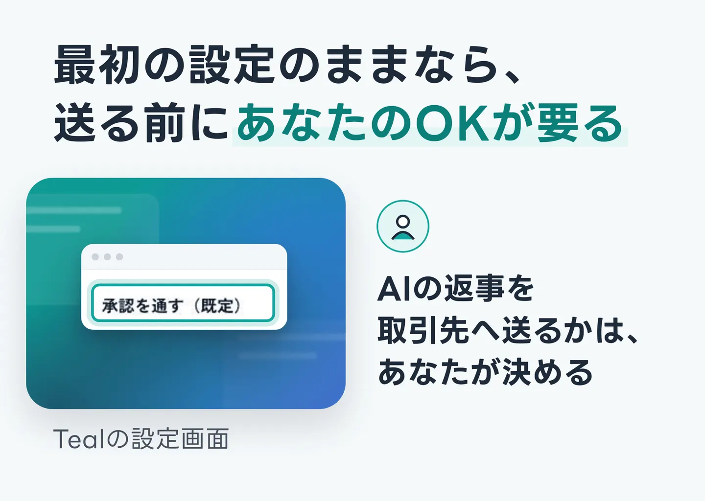 最初の設定のままなら、送る前にあなたのOKが要る