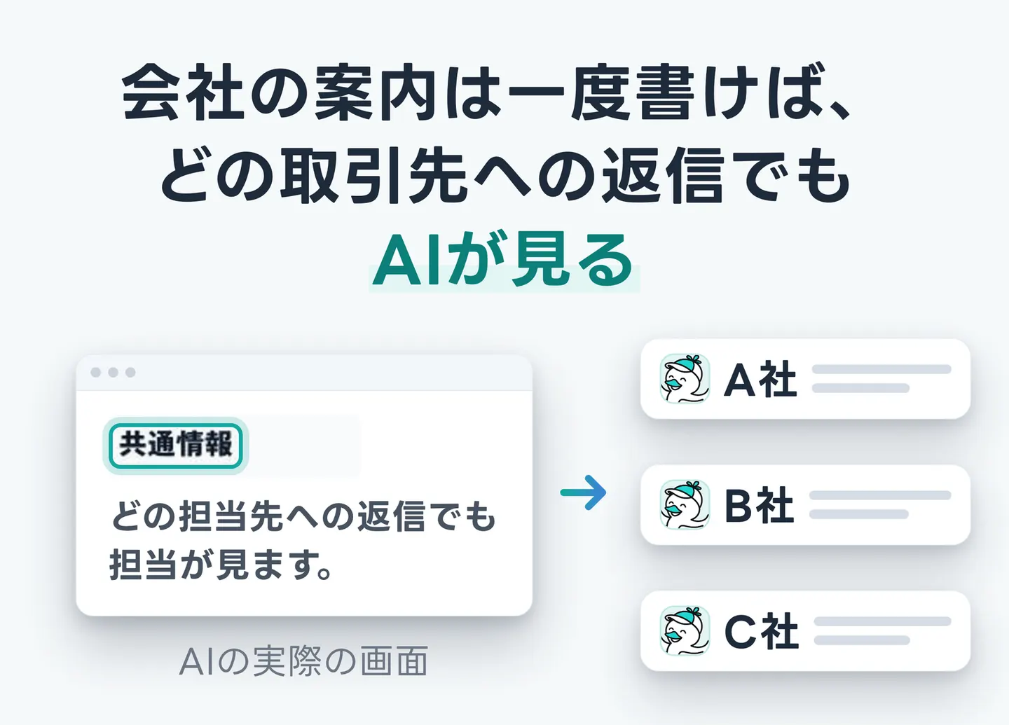 会社の案内は一度書けば、どの取引先への返信でもAIが見る