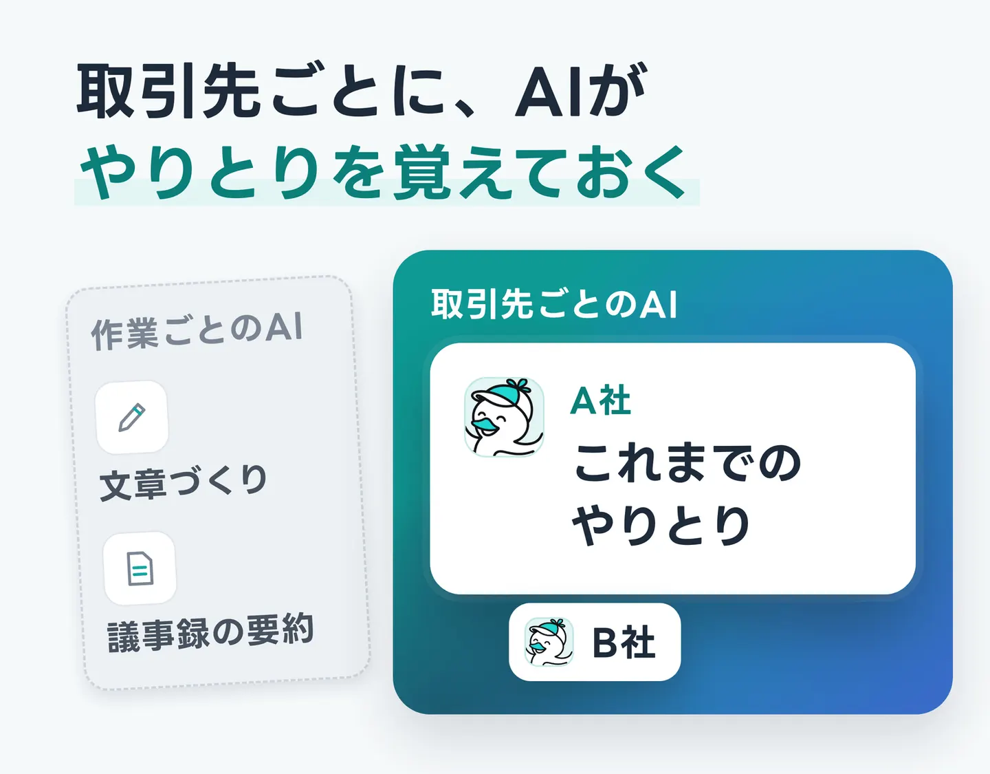 取引先ごとに、AIがやりとりを覚えておく