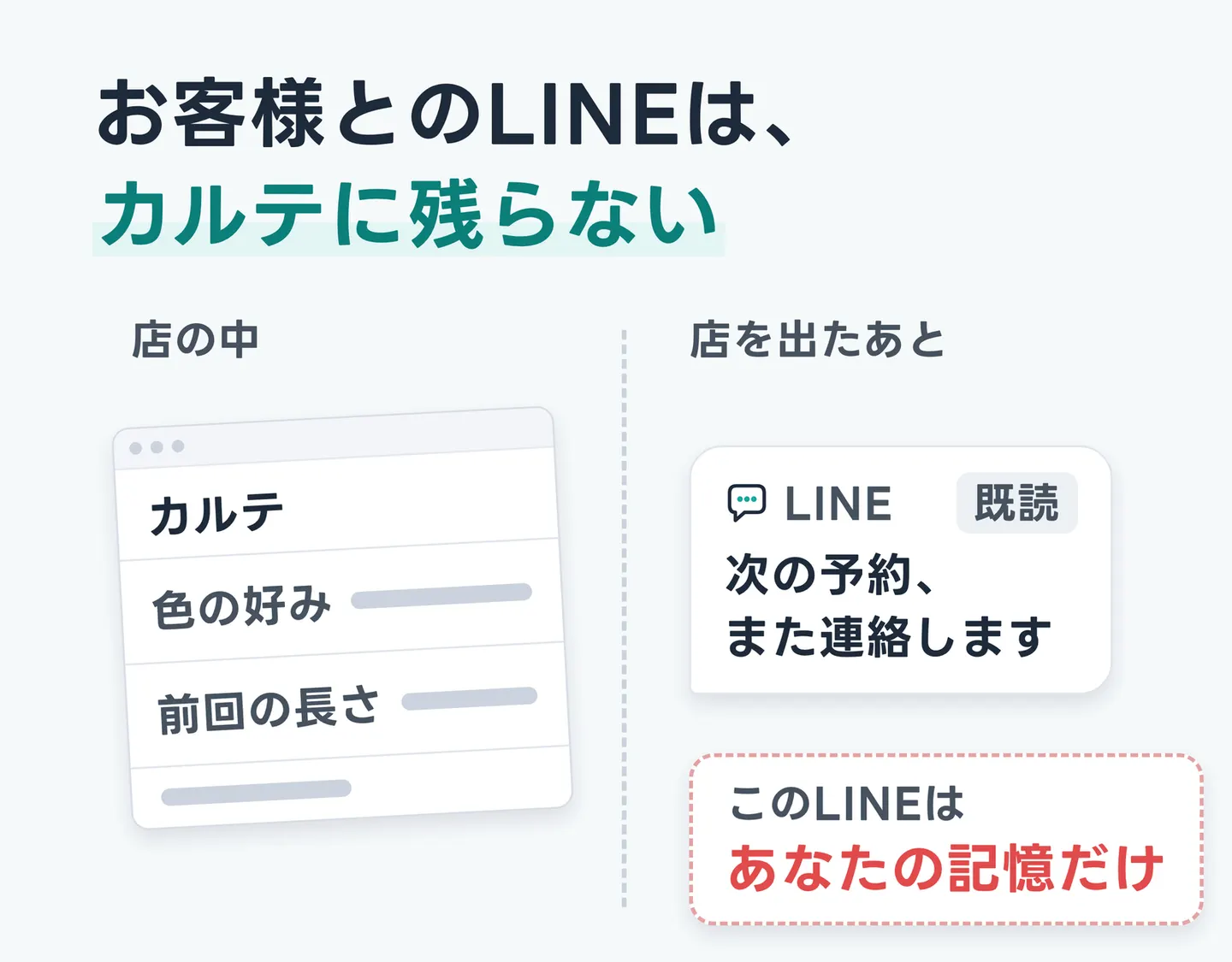 お客様とのLINEは、カルテに残らない