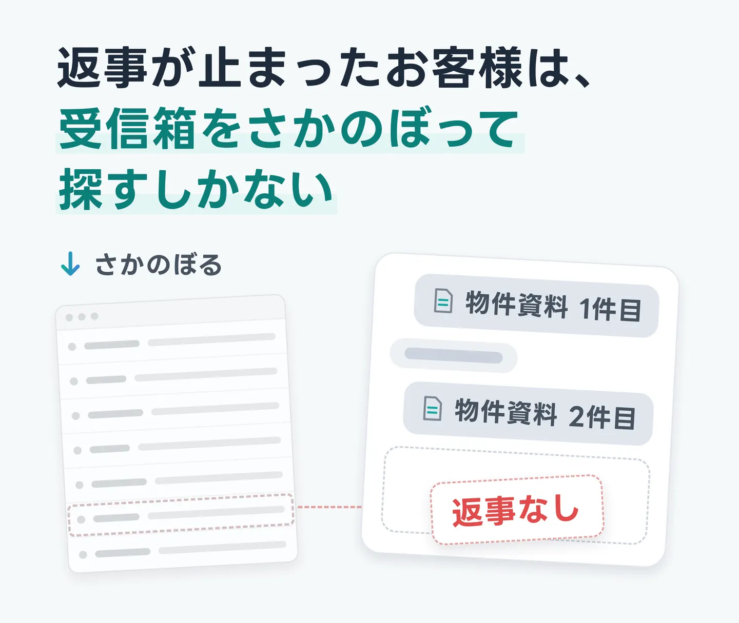 返事が止まったお客様は、受信箱をさかのぼって探すしかない