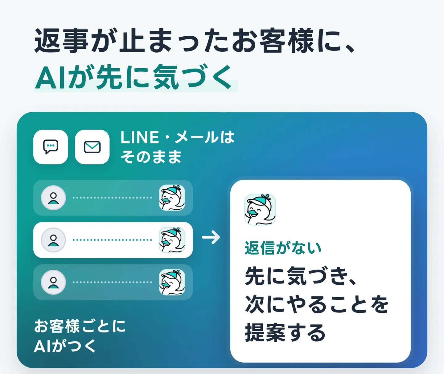 返事が止まったお客様に、AIが先に気づく