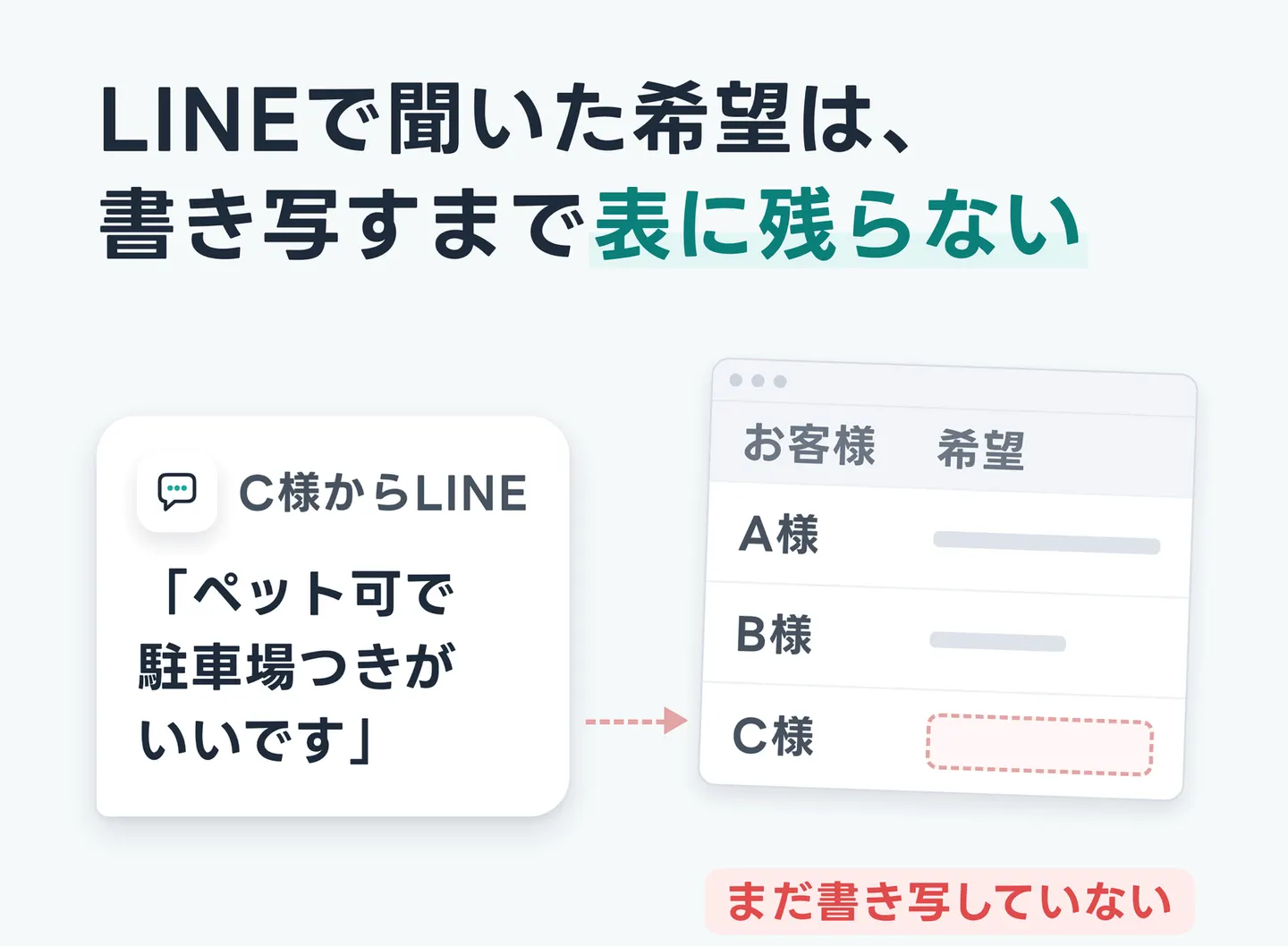 LINEで聞いた希望は、書き写すまで表に残らない