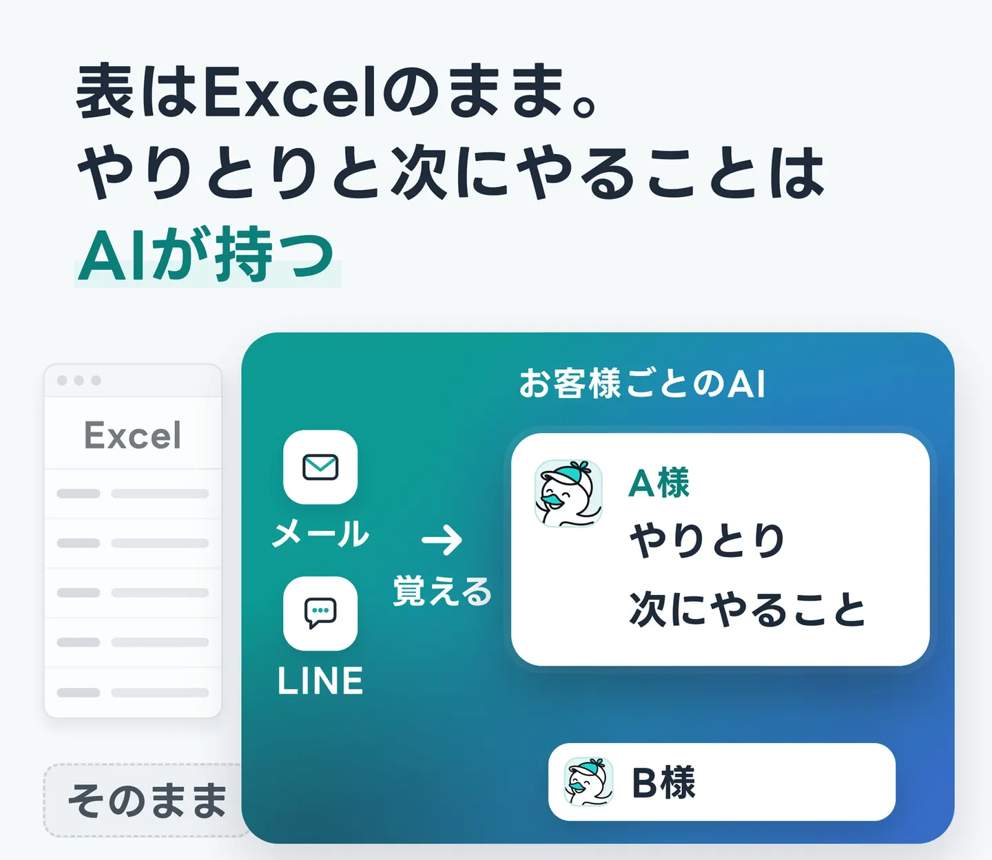 表はExcelのまま。やりとりと次にやることはAIが持つ