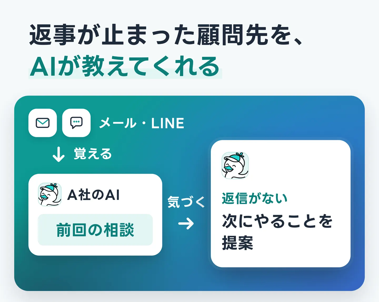 返事が止まった顧問先を、AIが教えてくれる