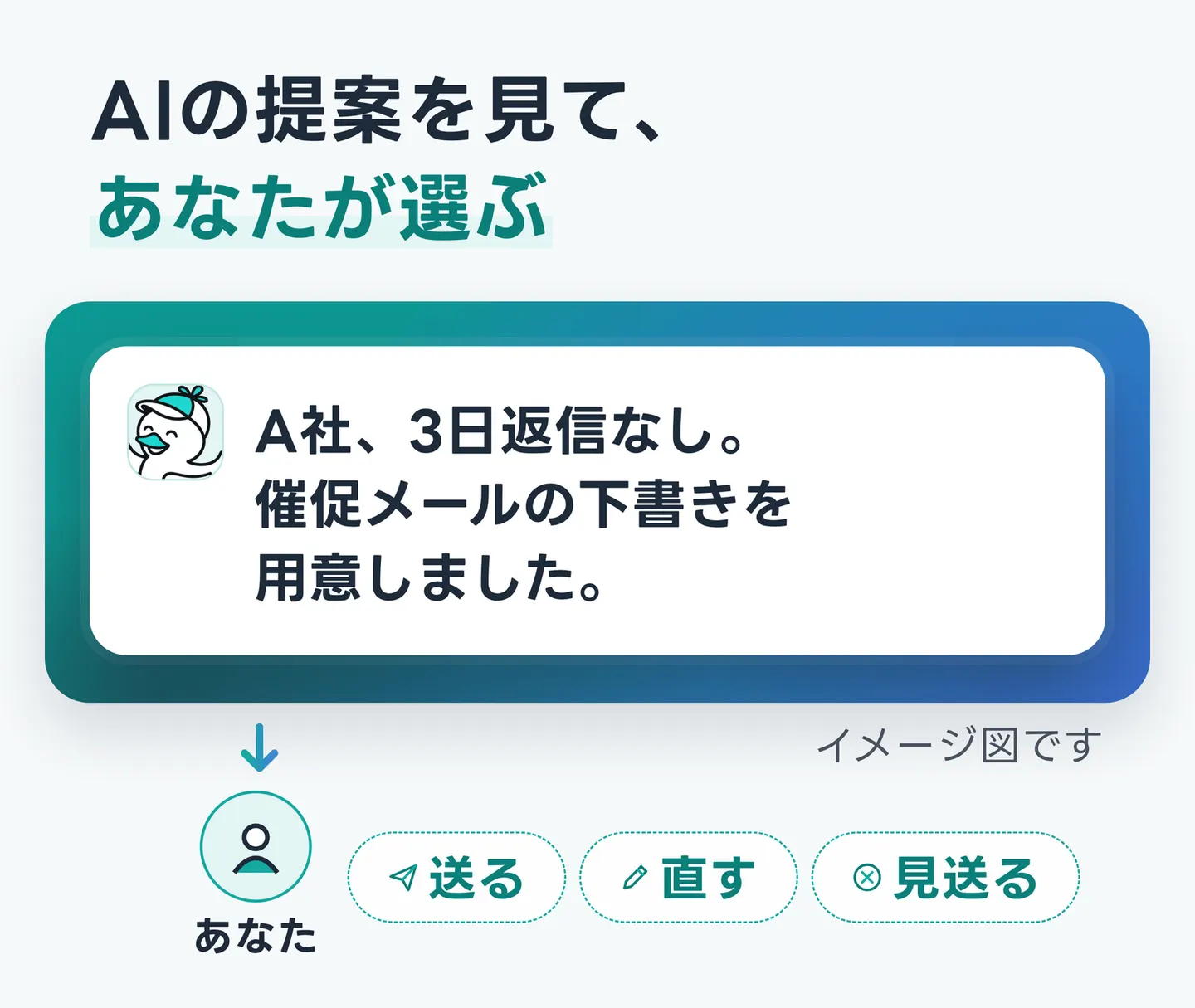 AIの提案を見て、あなたが選ぶ