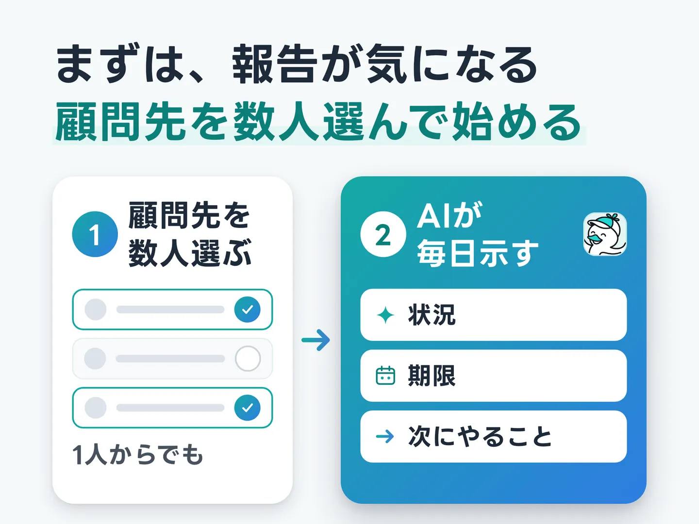 まずは、報告が気になる顧問先を数人選んで始める
