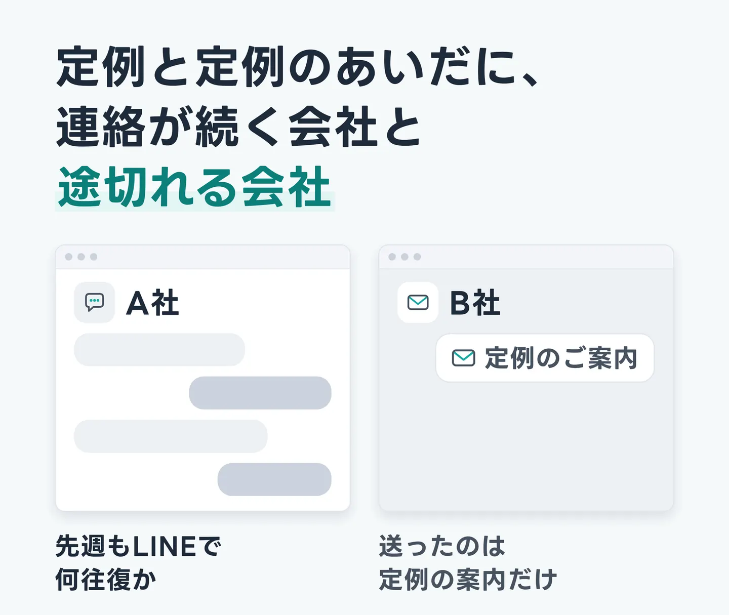 定例と定例のあいだに、連絡が続く会社と途切れる会社
