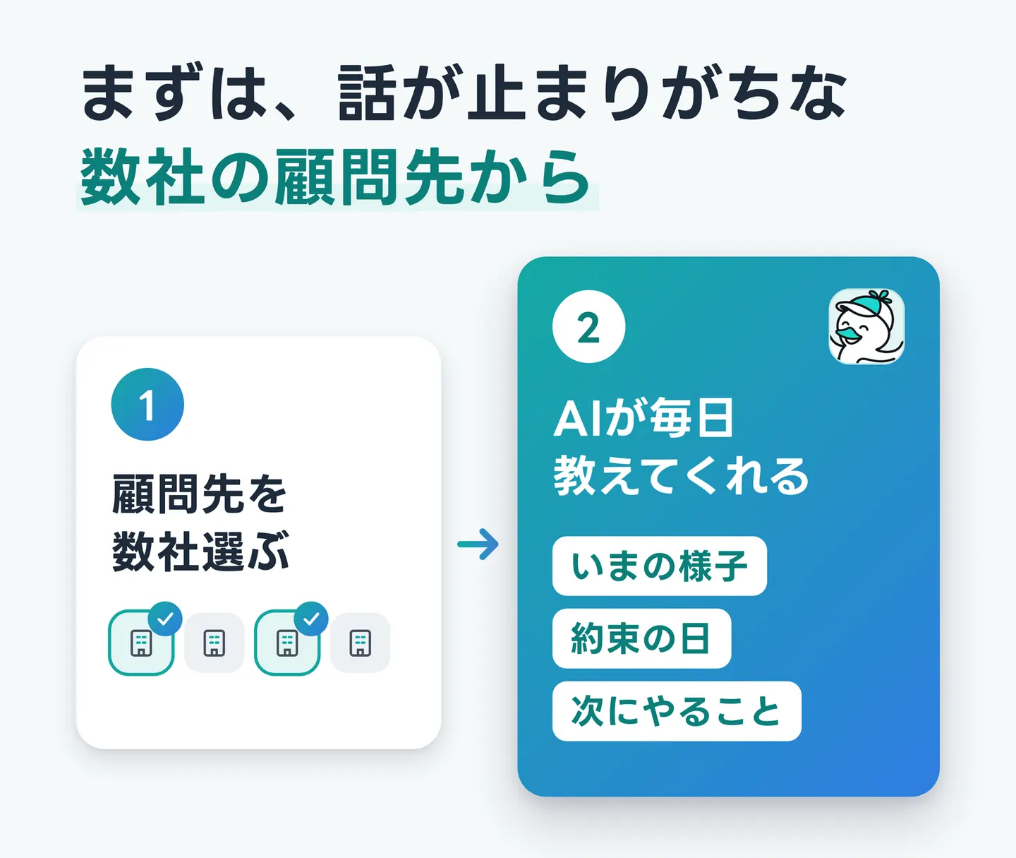 まずは、話が止まりがちな数社の顧問先から