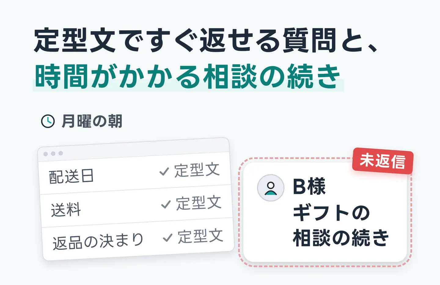 定型文ですぐ返せる質問と、時間がかかる相談の続き