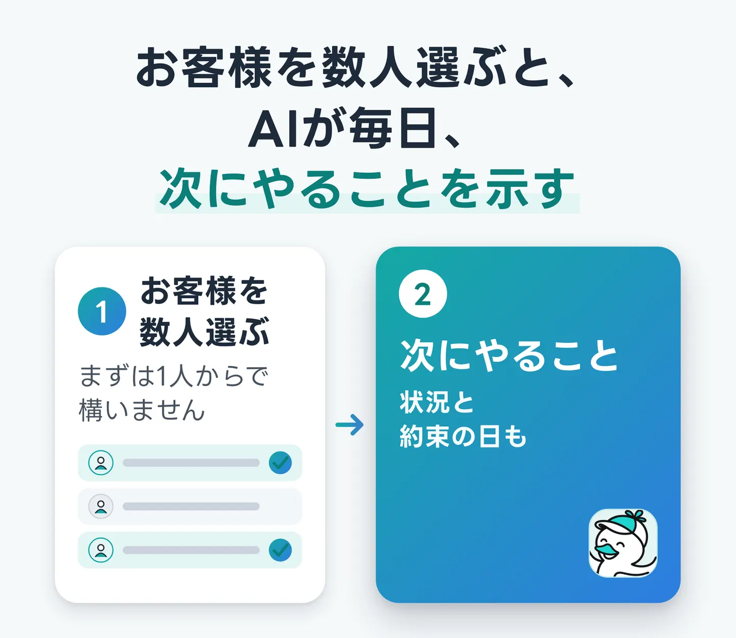 お客様を数人選ぶと、AIが毎日、次にやることを示す