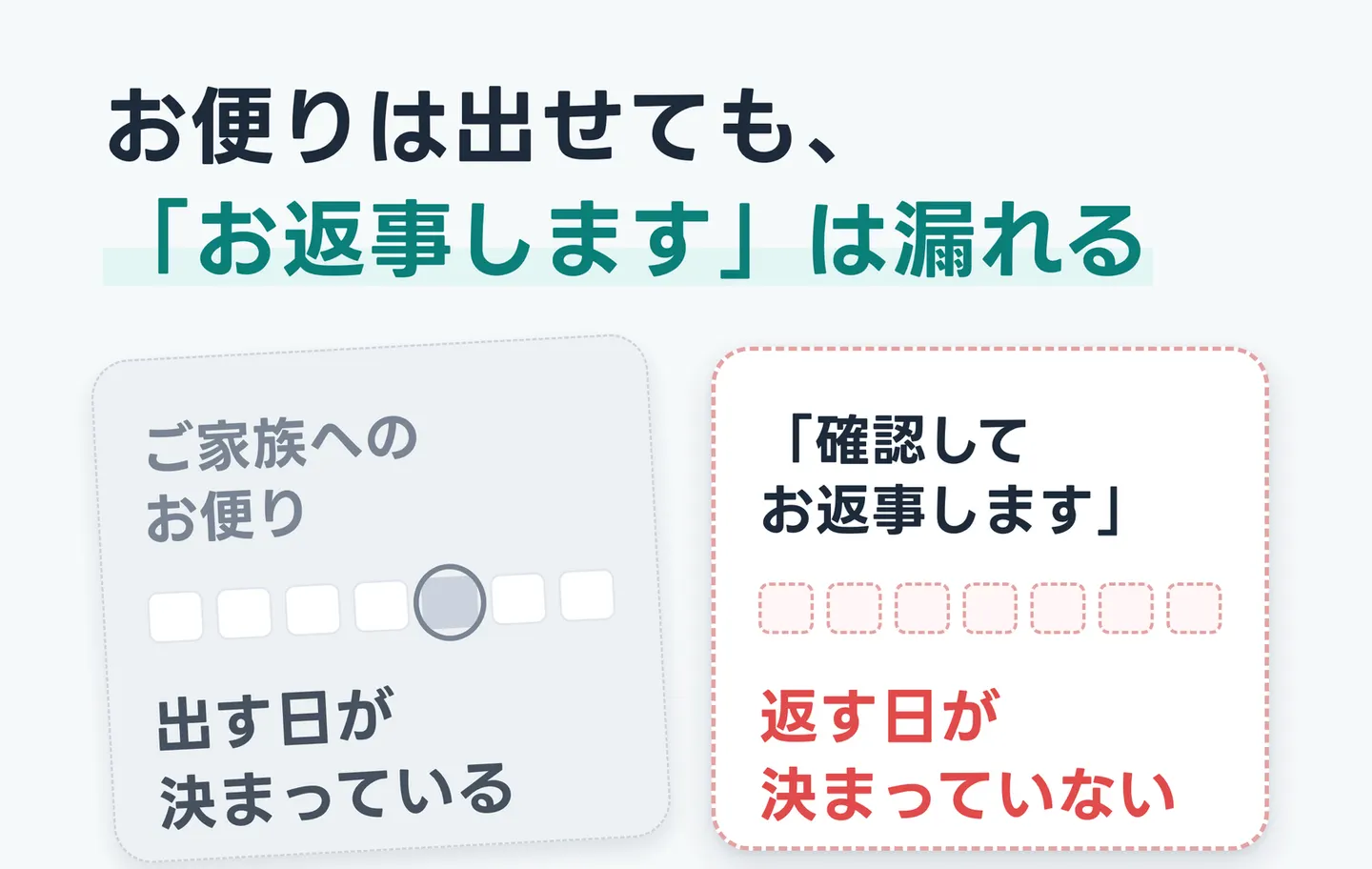 お便りは出せても、「お返事します」は漏れる